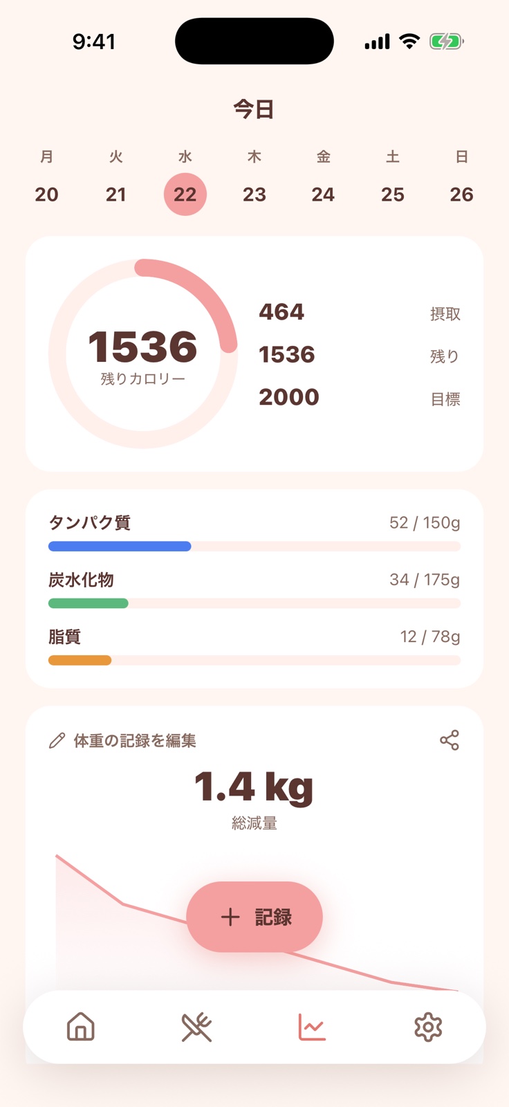 Peachの記録画面 — 残りカロリーのリング、たんぱく質・炭水化物・脂質のバー、合計1.4kg減の体重トレンドグラフ。