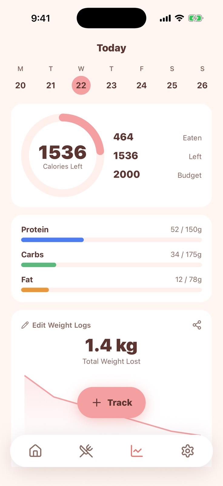 Peach Track screen — calories left ring, protein/carbs/fat bars and 1.4 kg total weight lost with trend chart.